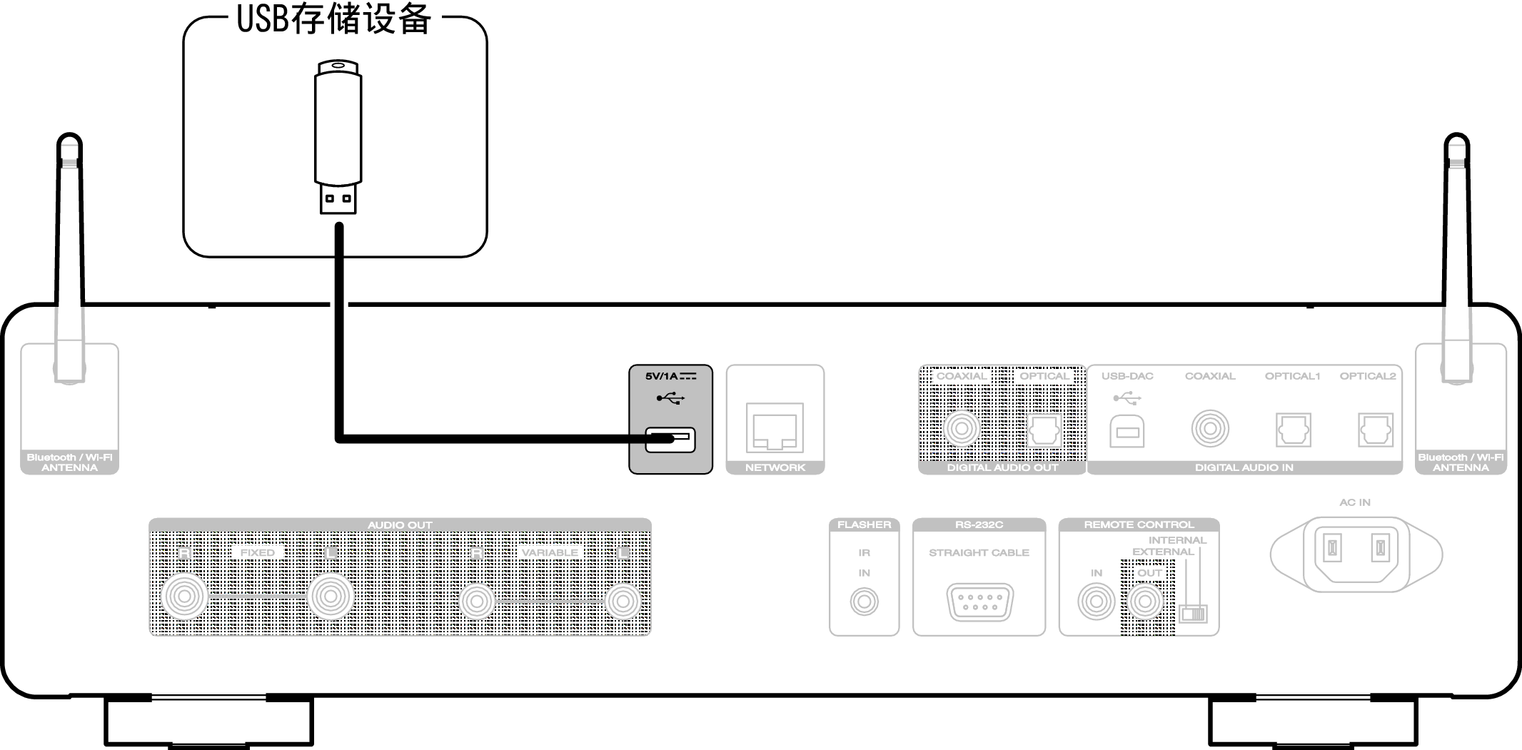 Conne USB SACD30nN